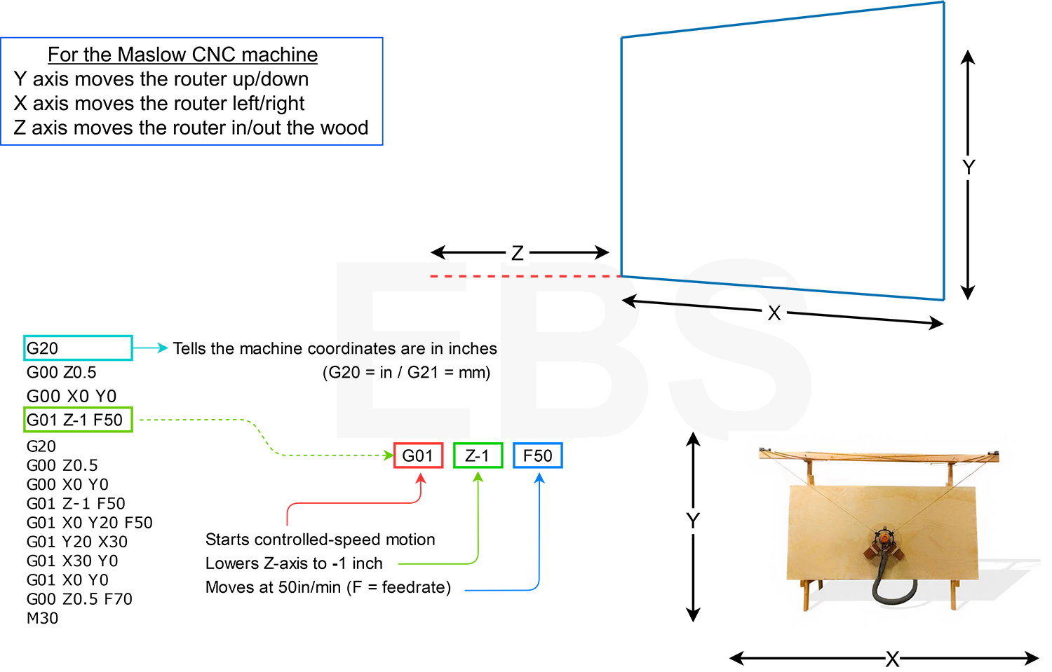 Gcode Axis y